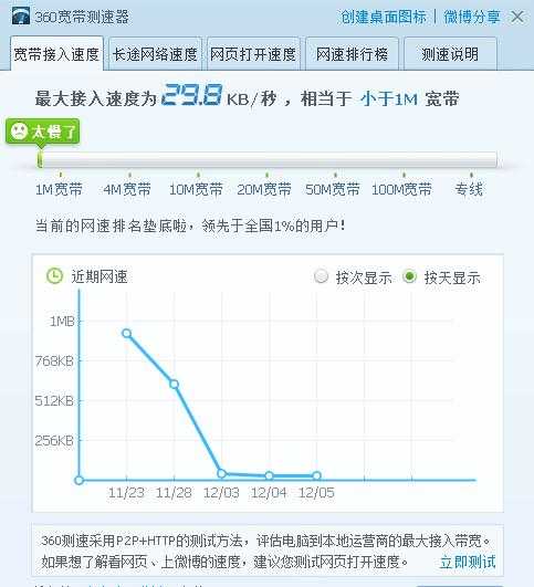 我网站的速度怎么突然变快了（打开网站网速变慢）