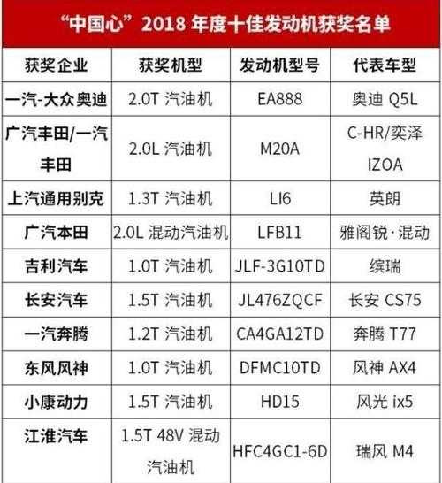 国内引擎排名第一（国内引擎排名第一的公司）