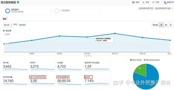 网站跳出率居高不下的原因（网站跳出率居高不下的原因是什么）