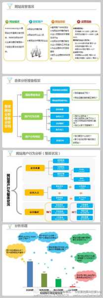 新手小白怎么做好网站运营（怎样做好网站）